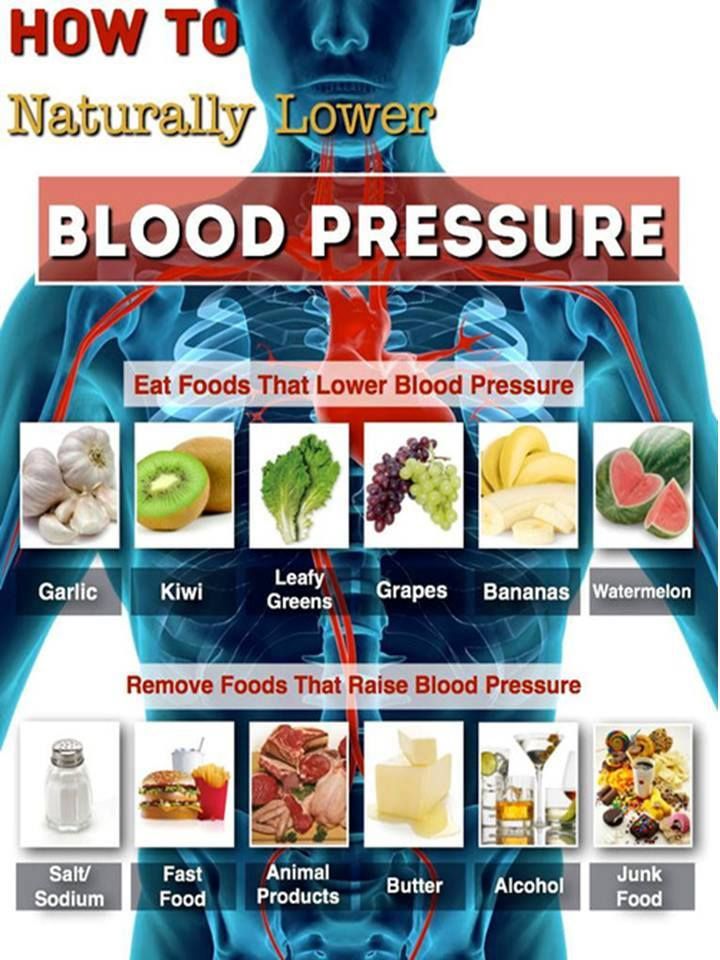 How To Treat High Blood Pressure Naturally?
