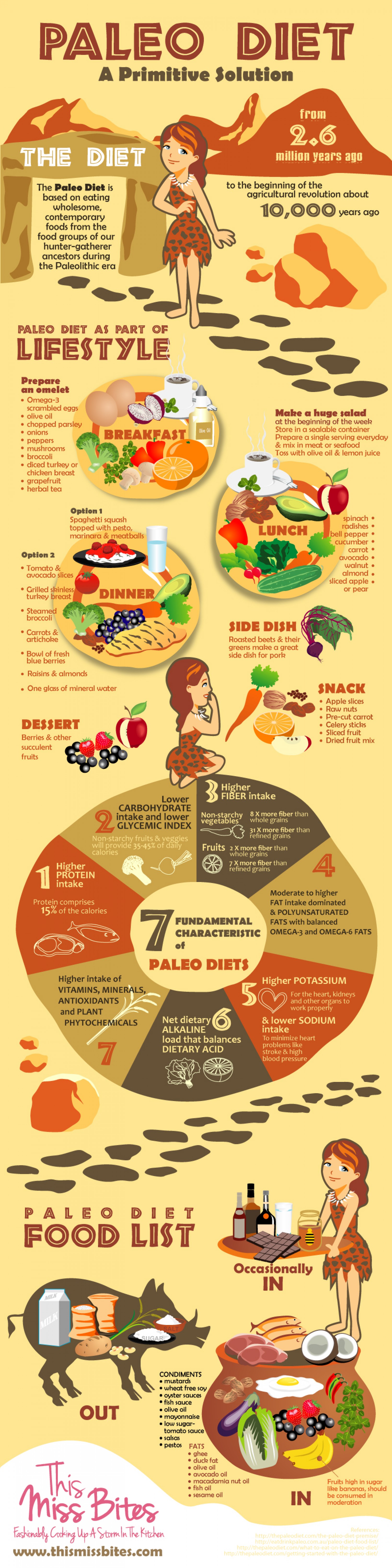 Paleolithic Diet - Paleo Diet Plan For Beginners [Infographic]