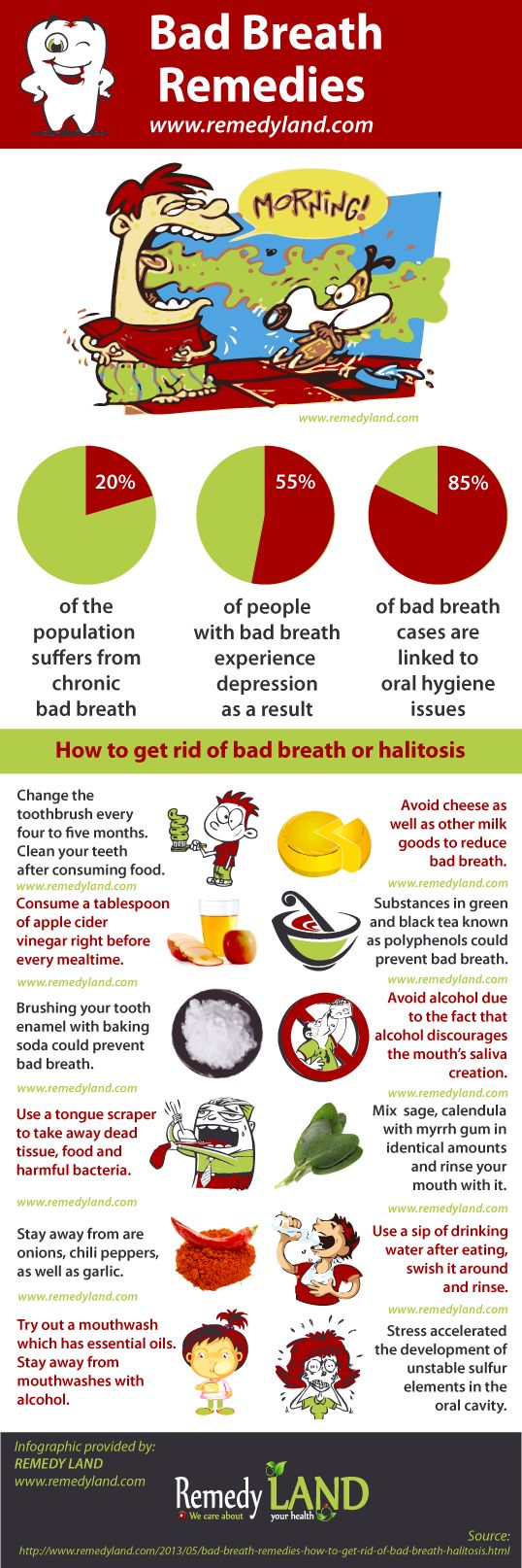 How To Get Rid Of Bad Breathe? Prevention and Remedies