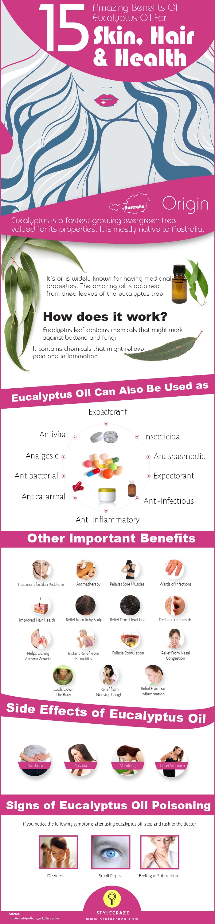 Benefits Of Eucalyptus Oil For Skin, Hair Health